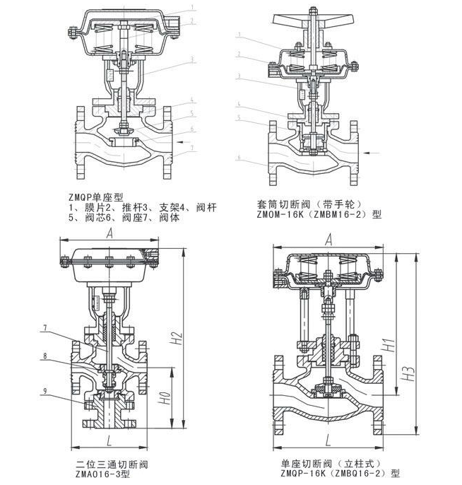 氣動三通切斷閥結(jié)構(gòu)原理圖 氣動三通切斷閥結(jié)構(gòu)原理圖